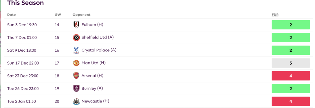 FPL GW14- Van Dijk